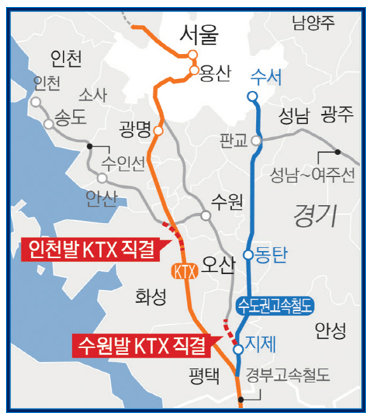 수원발 KTX