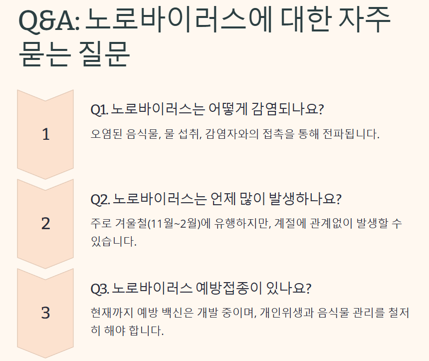 노로바이러스
