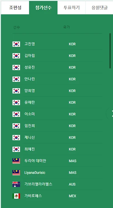 메이뱅크 챔피언십 역대우승자 순위별 우승상금