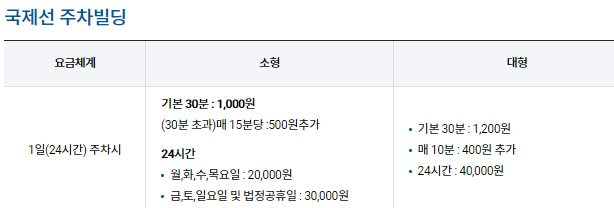 김포공항 주차대행