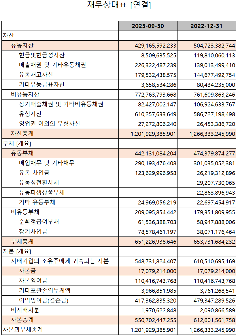 심텍 - 재무상태표