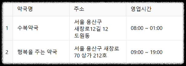 24시 약국 ❘ 서울 전지역 24시 약국(25년 최신정보) ❘ 공공심야약국