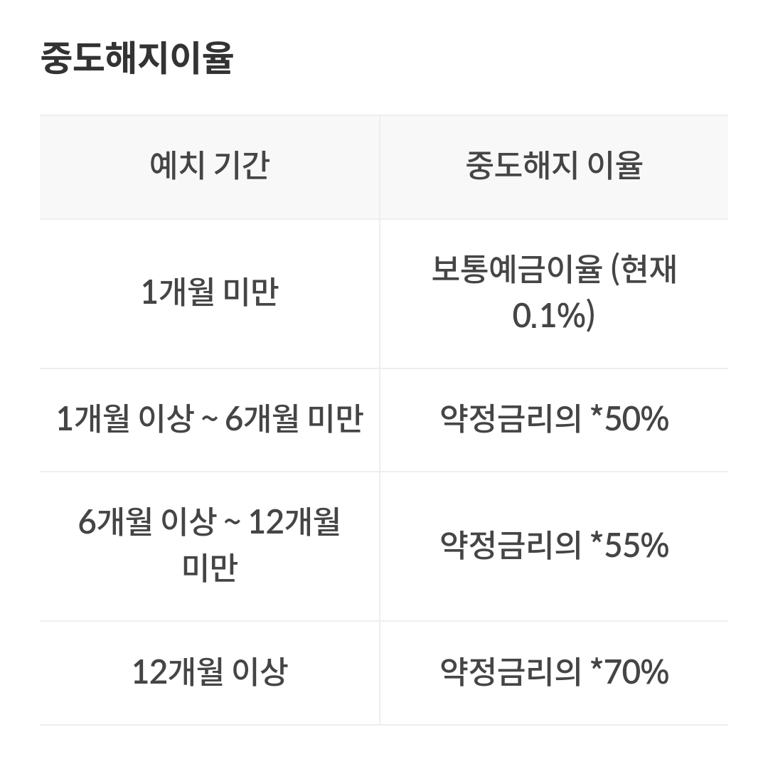 고려저축은행 적금