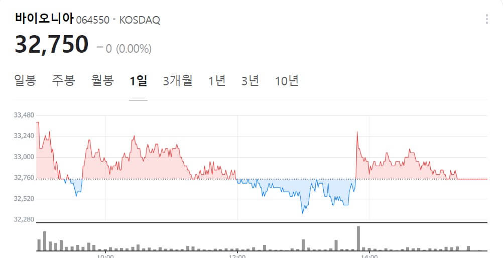 엠폭스 (원숭이 두창) 관련주 투자 기회와 전망 분석 총정리