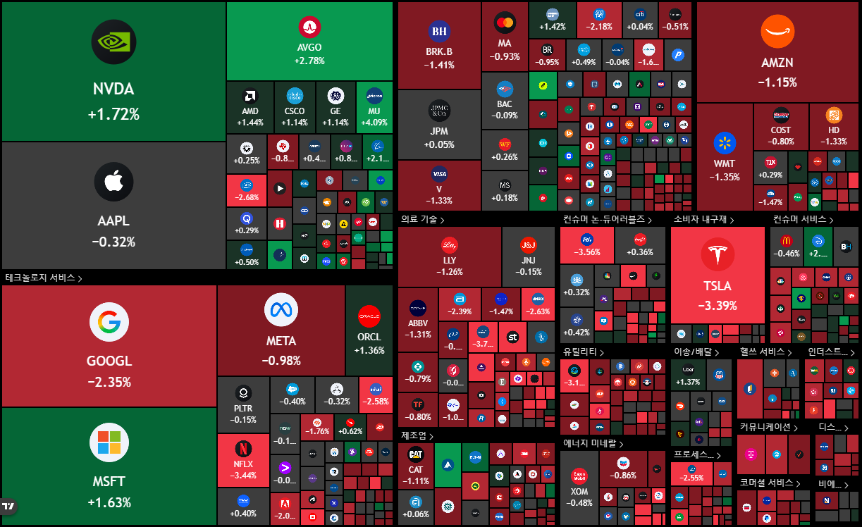 뉴욕 증시 주가 지수 이미지