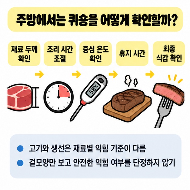 재료 두께와 중심 온도, 조리 시간, 휴지 시간으로 퀴숑을 확인하는 과정을 보여주는 이미지
