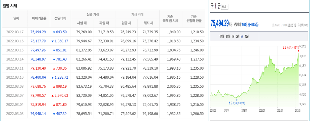 순 금 한돈 중량(무게)·시세(가격)
