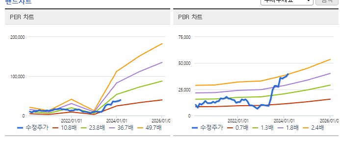 코스메카코리아_밴드차트