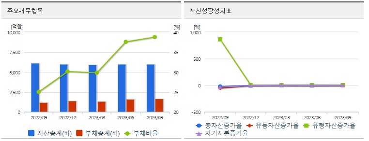 생물보안법관련주에이프로젠재무지표