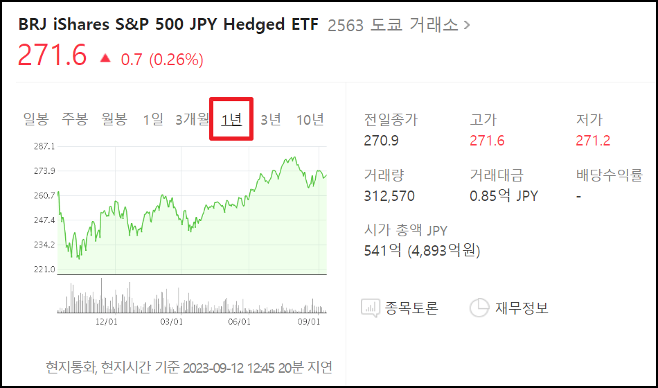 엔화 물렸을 때 슬기로운 대처방법