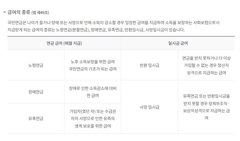 국민연금 수령액 알아보기: 2025년 최신