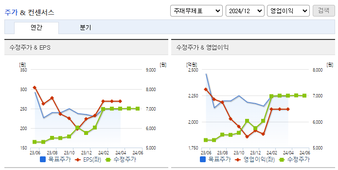 쌍용C&E_컨센서스