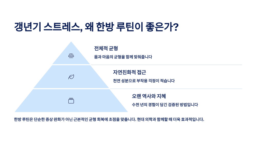 갱년기 스트레스, 왜 한방 루틴이 좋은가?