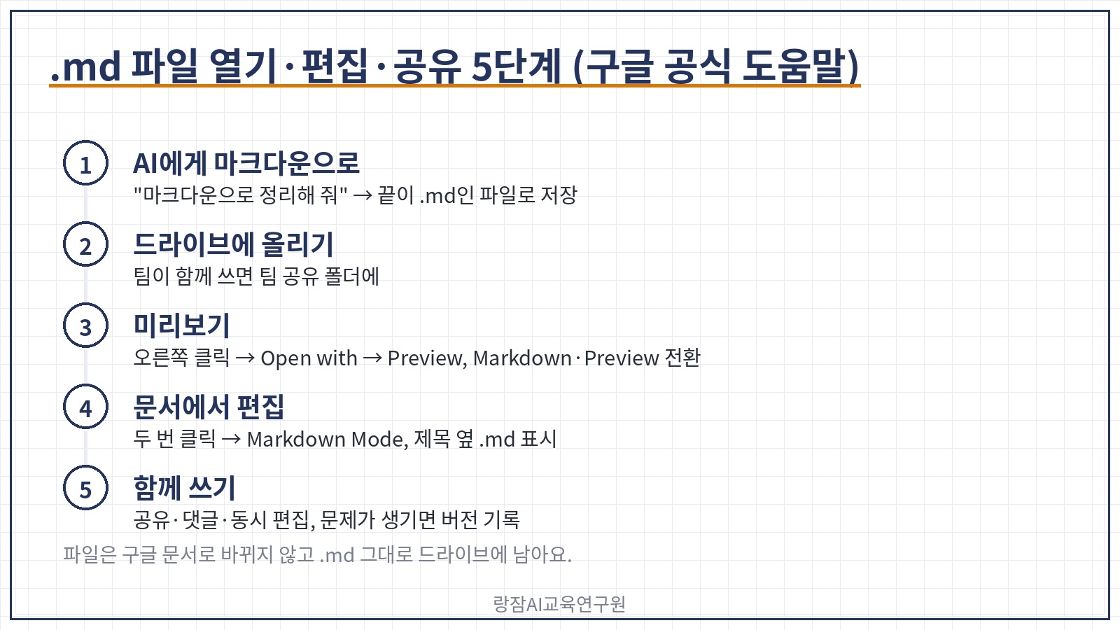 .md 파일 열기&middot;편집&middot;공유 5단계 &mdash; AI에게 마크다운으로 받기, 드라이브에 올리기, 미리보기, 구글 문서에서 편집, 공유&middot;댓글&middot;버전 기록