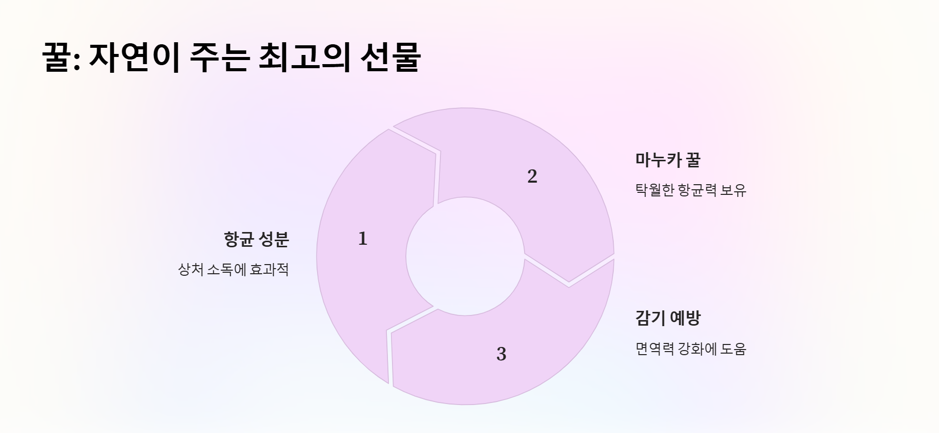 꿀: 자연이 주는 최고의 선물