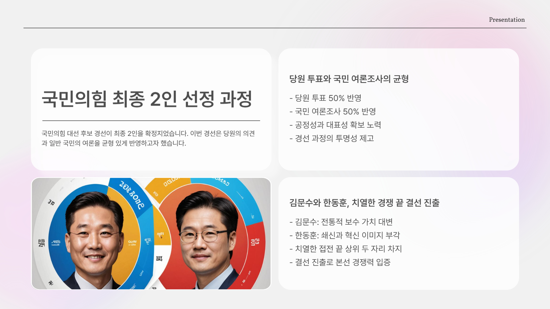 국민의힘 최종 2인 선정 과정