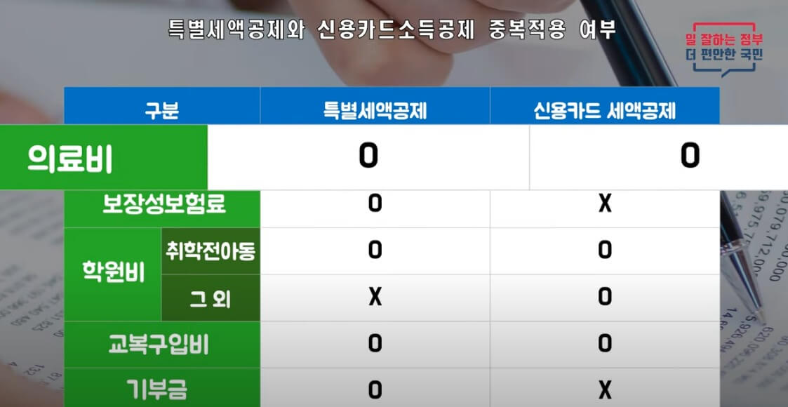 연말정산 헷갈린다면? 연말정산의 기초!!(3)