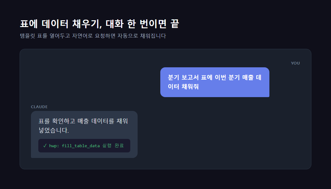 Claude 대화창에서 HWP 표에 데이터를 채우도록 요청하는 예시 화면