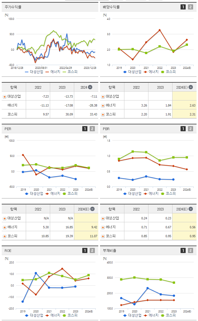 대성산업_섹터분석