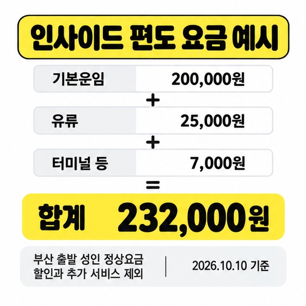 2026년 10월 10일 기준 부산 출발 인사이드 성인 편도 기본운임과 유류할증료 터미널 비용을 합한 232000원 요금 예시