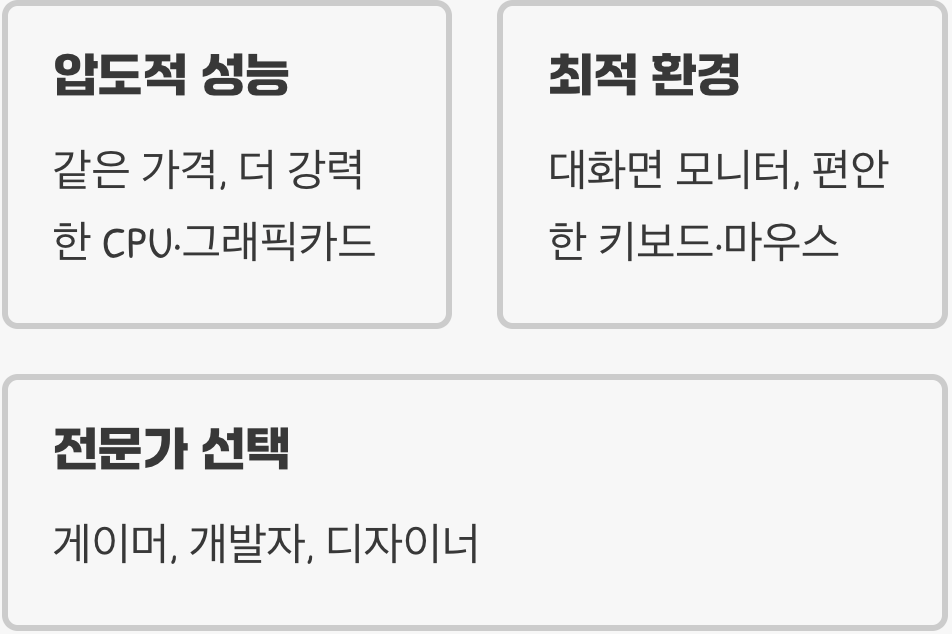 최고의 가성비와 성능, '힘'의 데스크톱