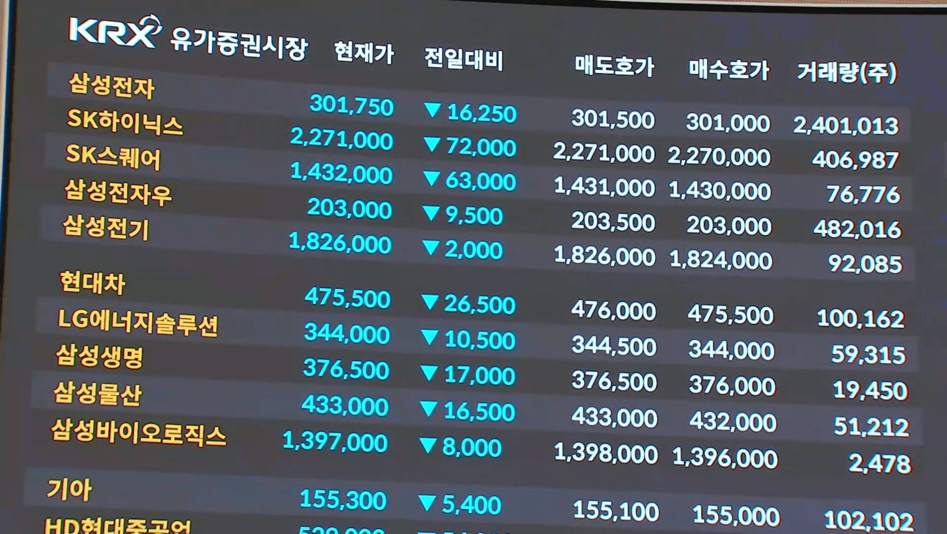 거래소 시황판