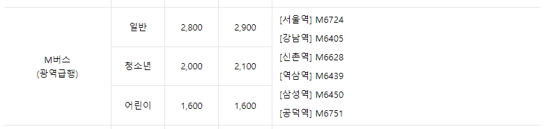 광역급행버스인 M버스의 요금과 할인 적용 기준 안내