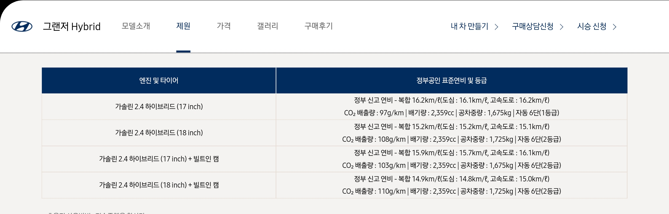 그랜저 2.4 하브 휠 17인치 모델 16.2km