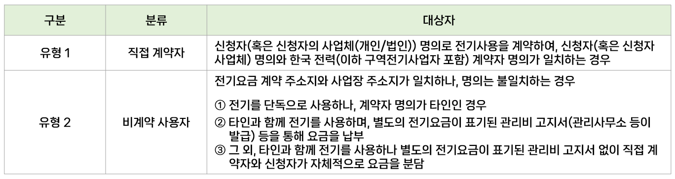 소상공인 전기요금 지원금 신청서류