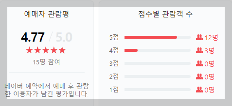어린이날 행사