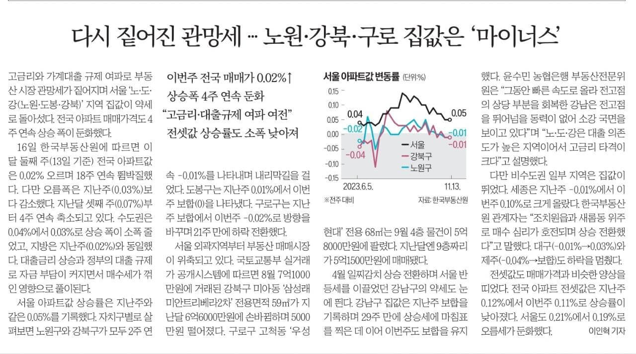 11월 17일 금 신문스크랩