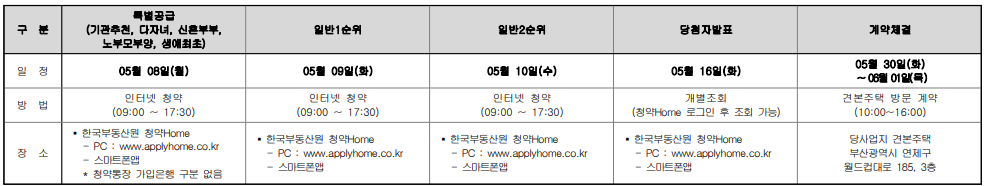 롯데캐슬 인피니엘 분양 일정