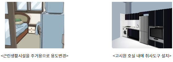 용도변경 위반건축물