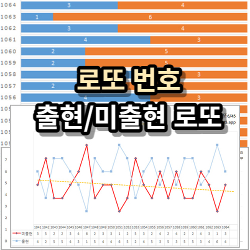 로또 1065회 1등 당첨 번호 예측 방법
