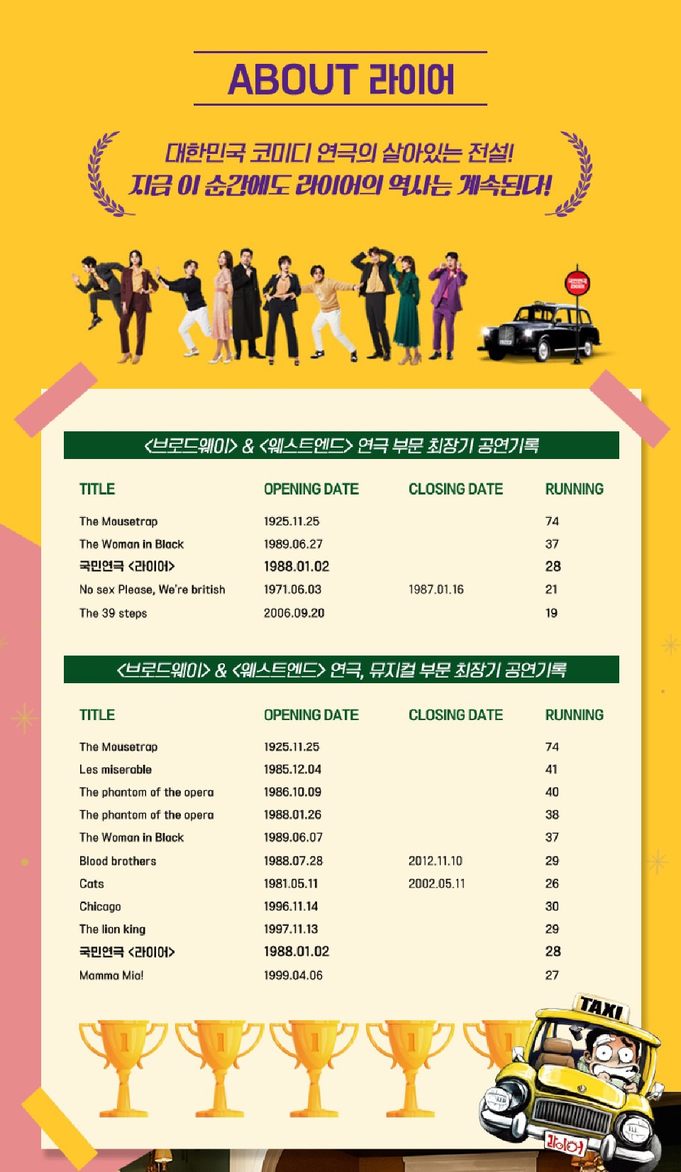 국민연극 〈라이어 1탄〉 창원 공연정보2
