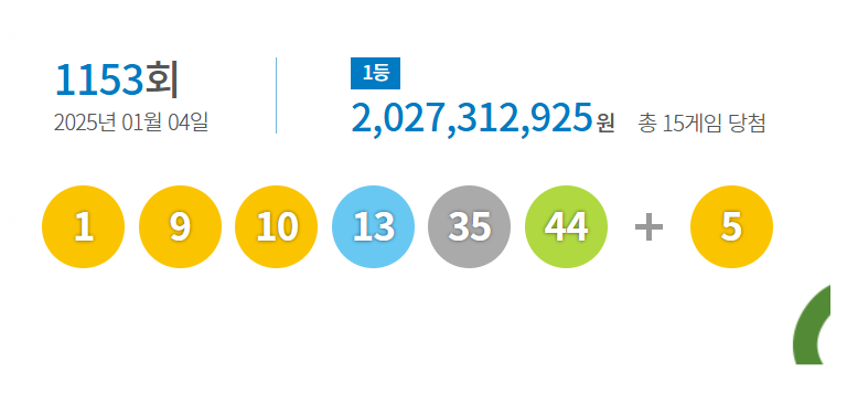 1153회 로또 당첨번호 1등 배출점 2등 판매점 당첨지역