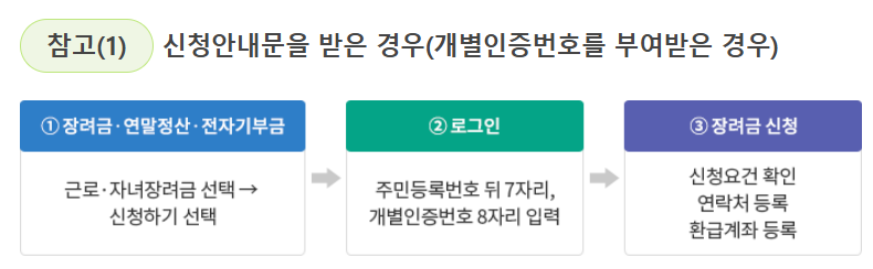 근로장려금 신청기간 (2025년) 및 신청자격확인, 신청방법