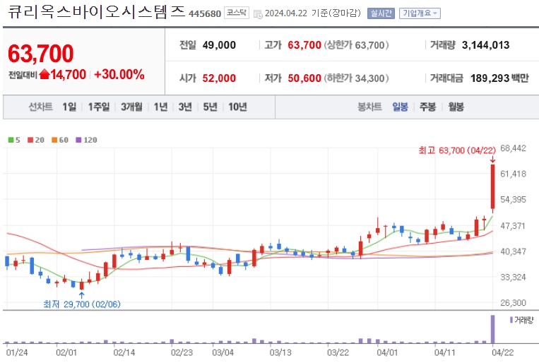 큐리바이오시스템즈 주가