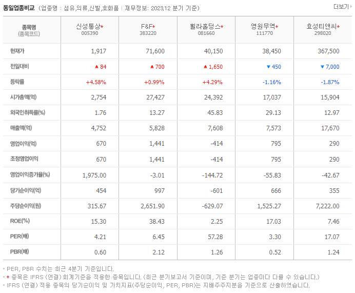 신성통상_동종업비교자료