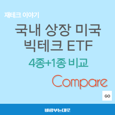미국 빅테크에 투자하는 국내 상장 ETF 5종 비교