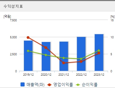 한전기술 주가 수익성