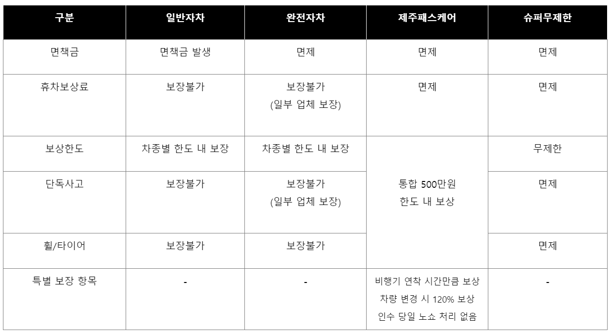 제주도 렌트카 비교사이트