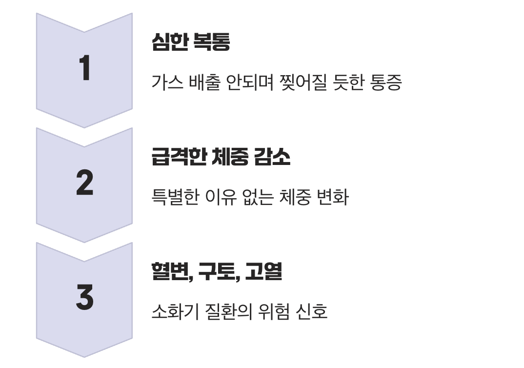 이럴 땐 반드시 병원에 가야 해요