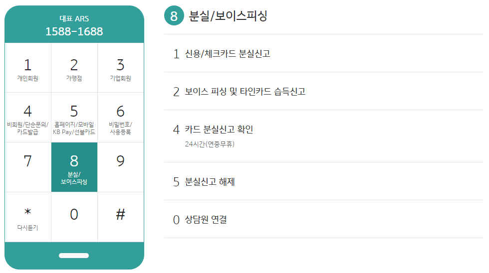 국민카드 고객센터 ARS 홈페이지 포인트리 사용방법