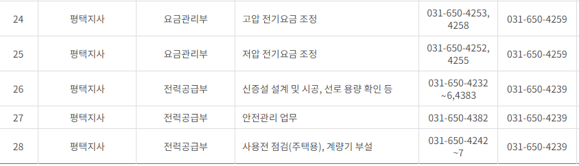 한국전력공사 경기도 남부 사업소 전화번호 (한전 지사 고객센터 연락처)