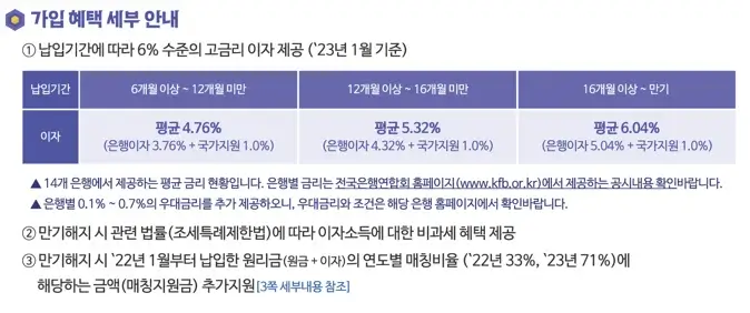 군-적금-가입혜택-세부사항