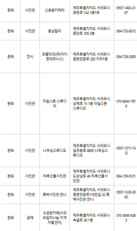 제주 서귀포 문화누리카드 사용처