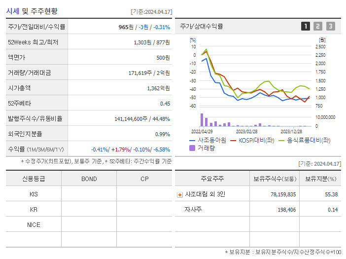 사조동아원_기업개요