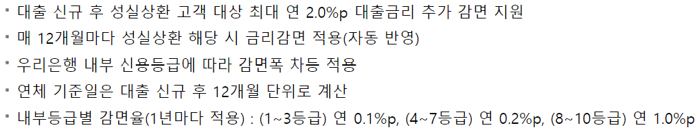 우리은행 청년도약대출