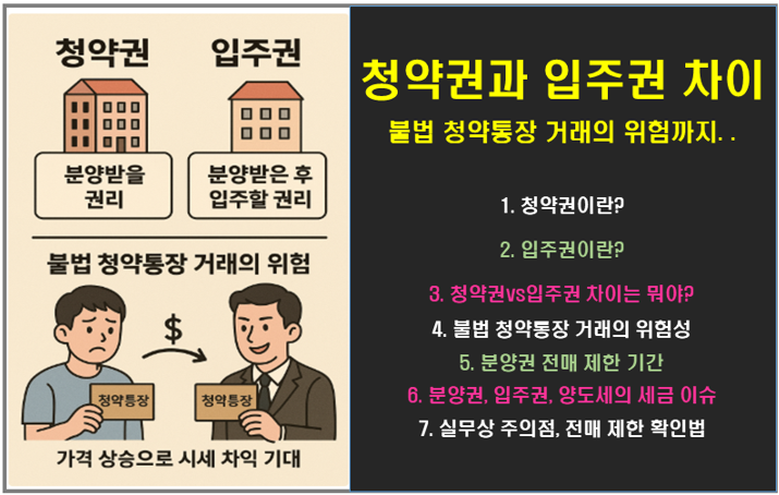 청약권과 입주권의 차이, 불법 청약통장 거래의 위험까지. .